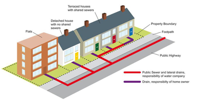 Understanding Drain Unblocking Responsibilities in Portsmouth